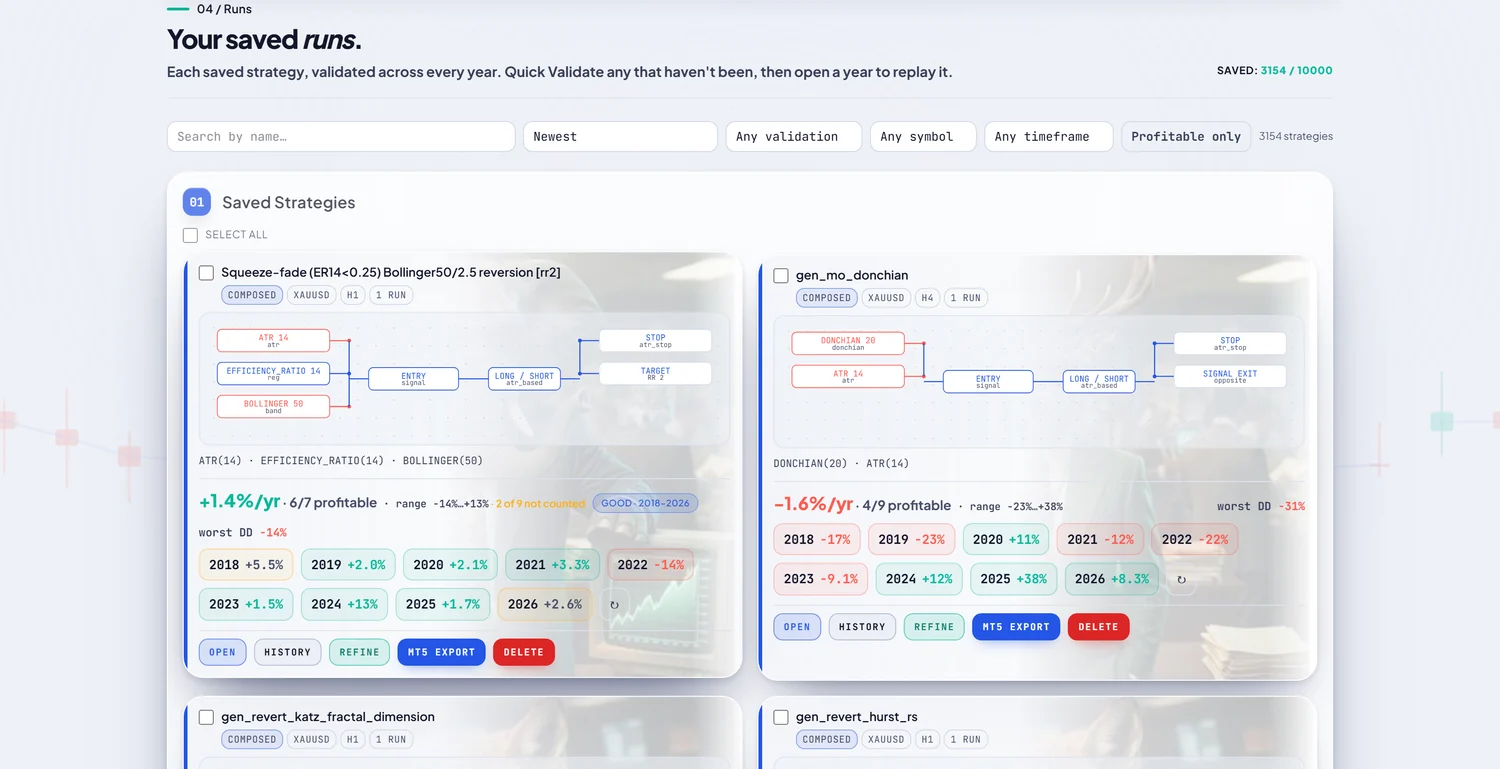 RoboticEA's saved-runs page: each strategy card shows a return per year, how many years were profitable, its worst drawdown and one chip per year with the losing years in red