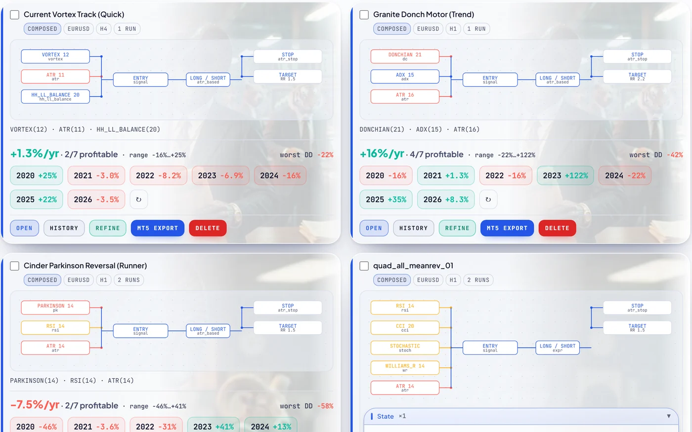 Several RoboticEA strategy cards side by side, each showing a grid of per-year returns in green and red