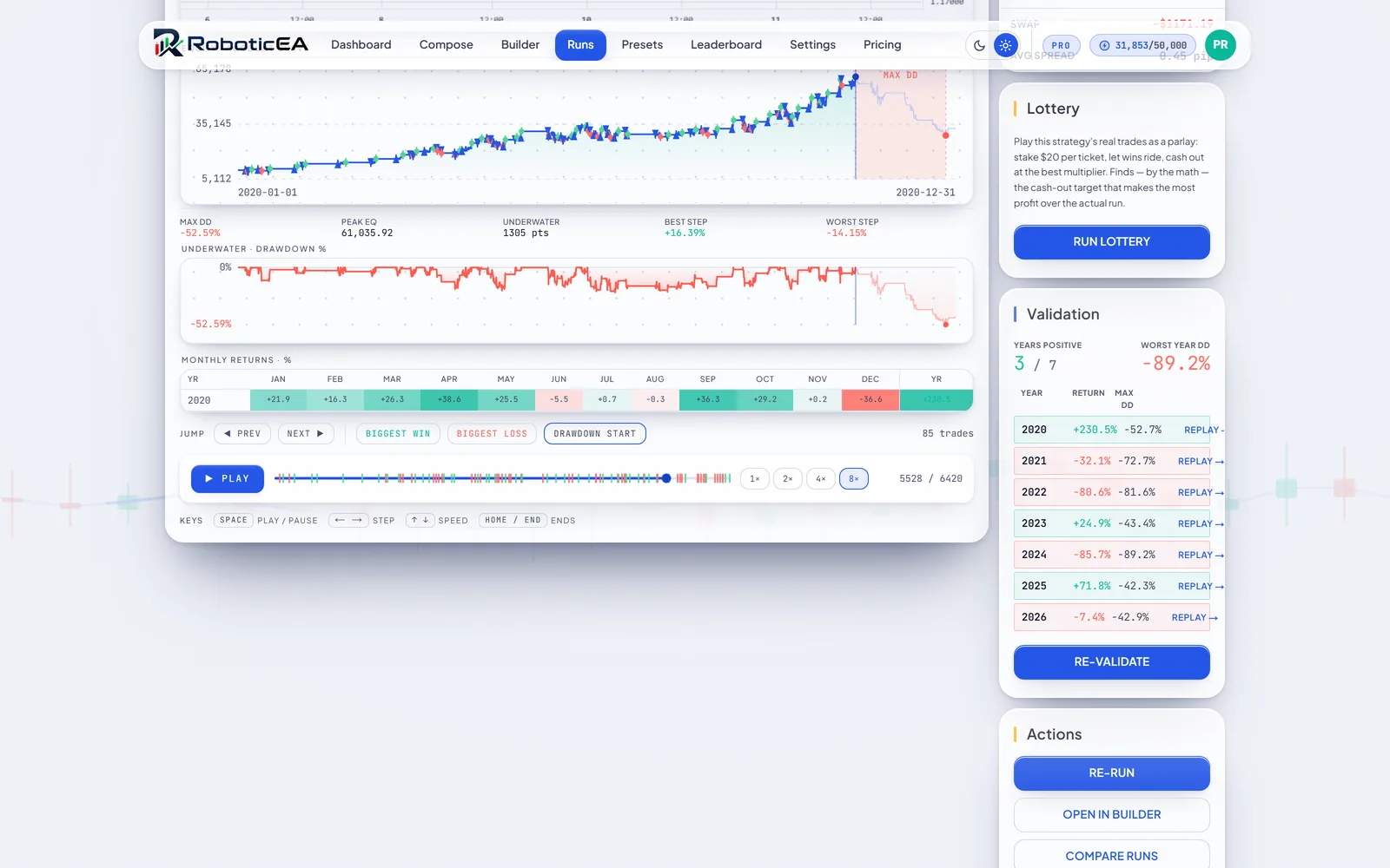 Backtest