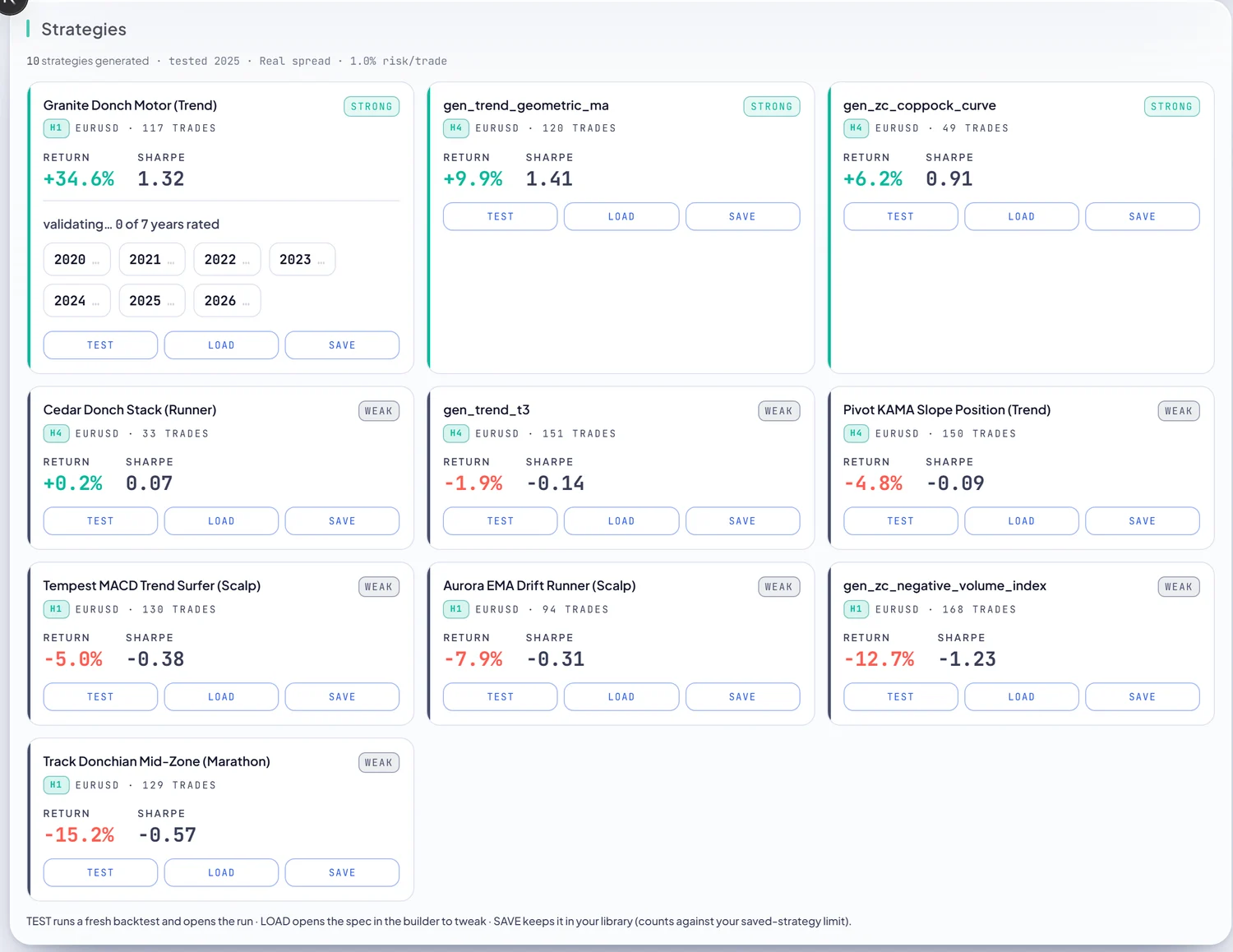 The generated strategies results grid