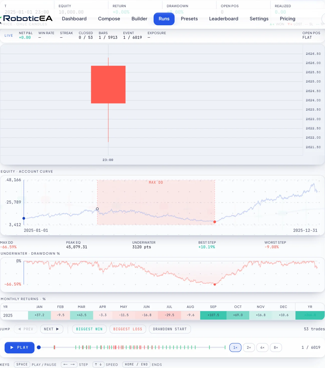 Month-by-month returns