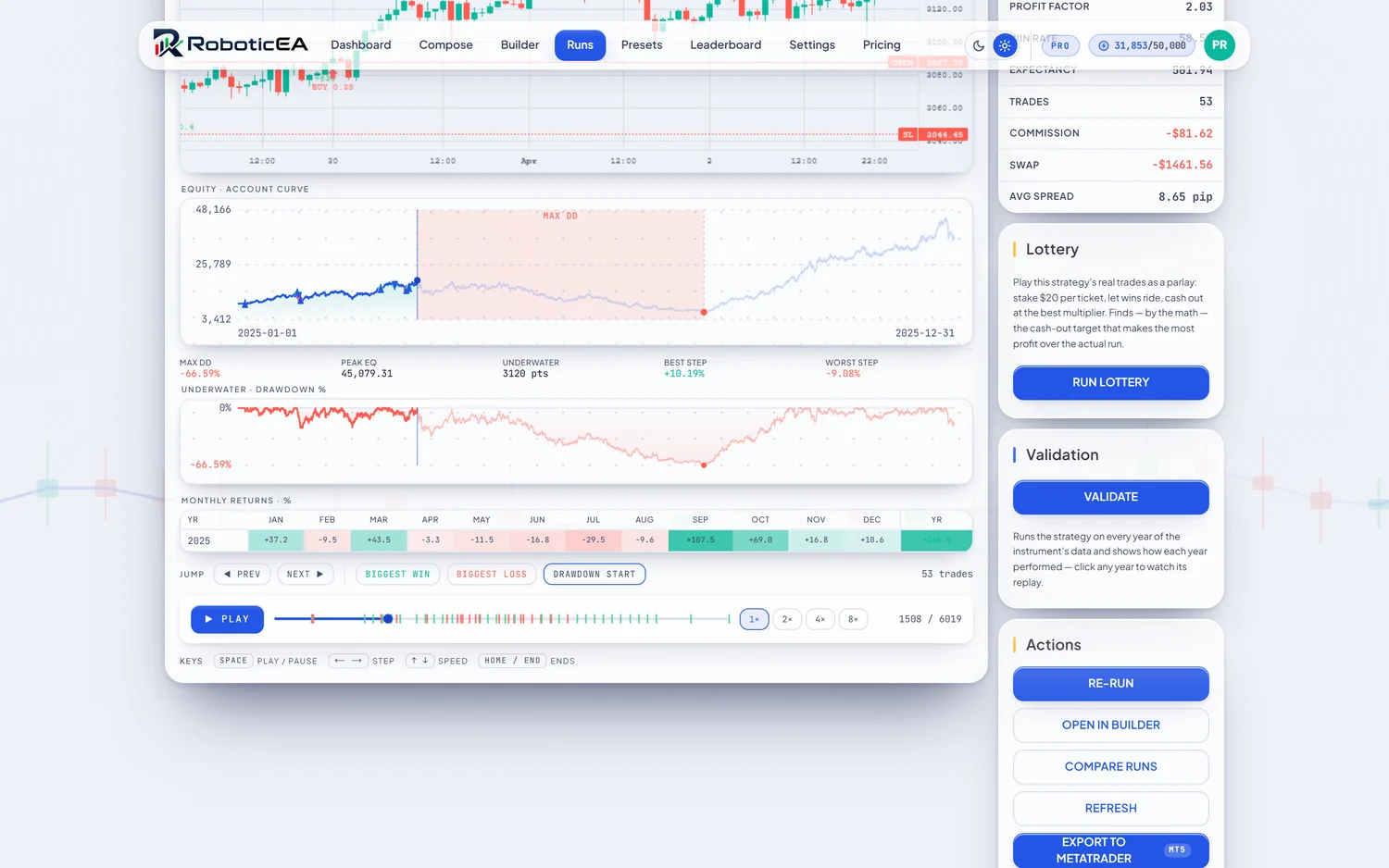 Replay jumped to the drawdown