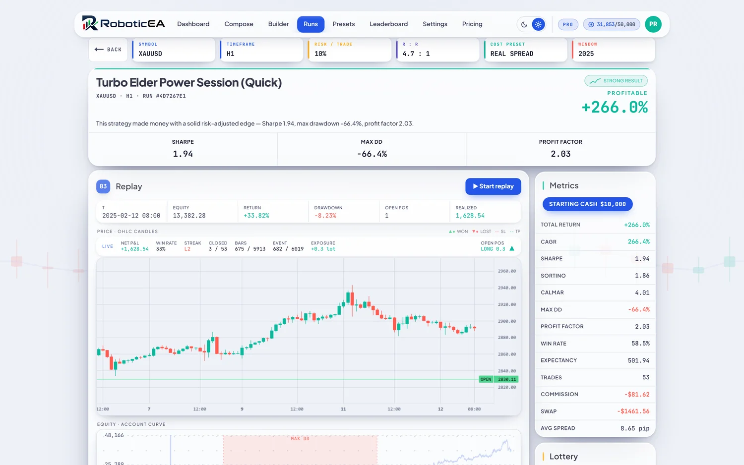 Backtest result