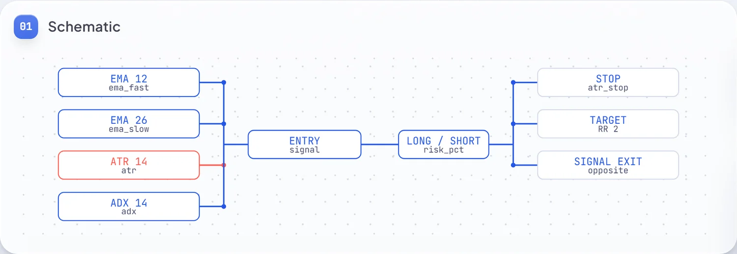A strategy schematic