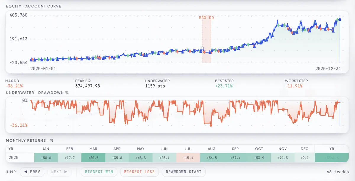 RoboticEA backtest replay — equity curve, underwater drawdown and monthly returns