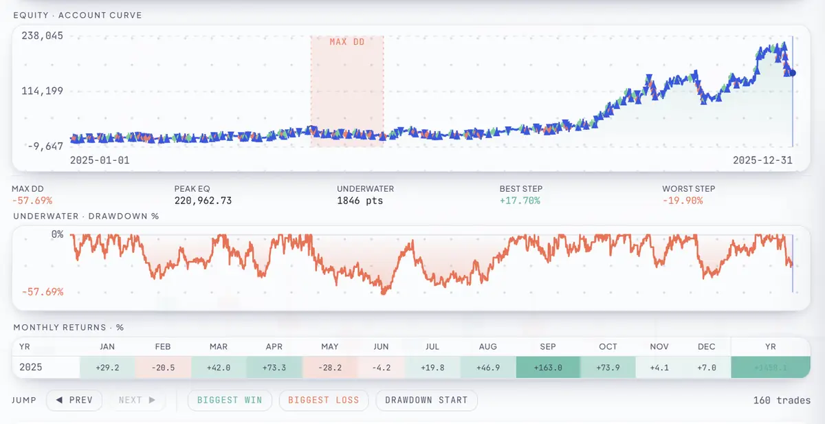 RoboticEA backtest replay — equity curve, underwater drawdown and monthly returns