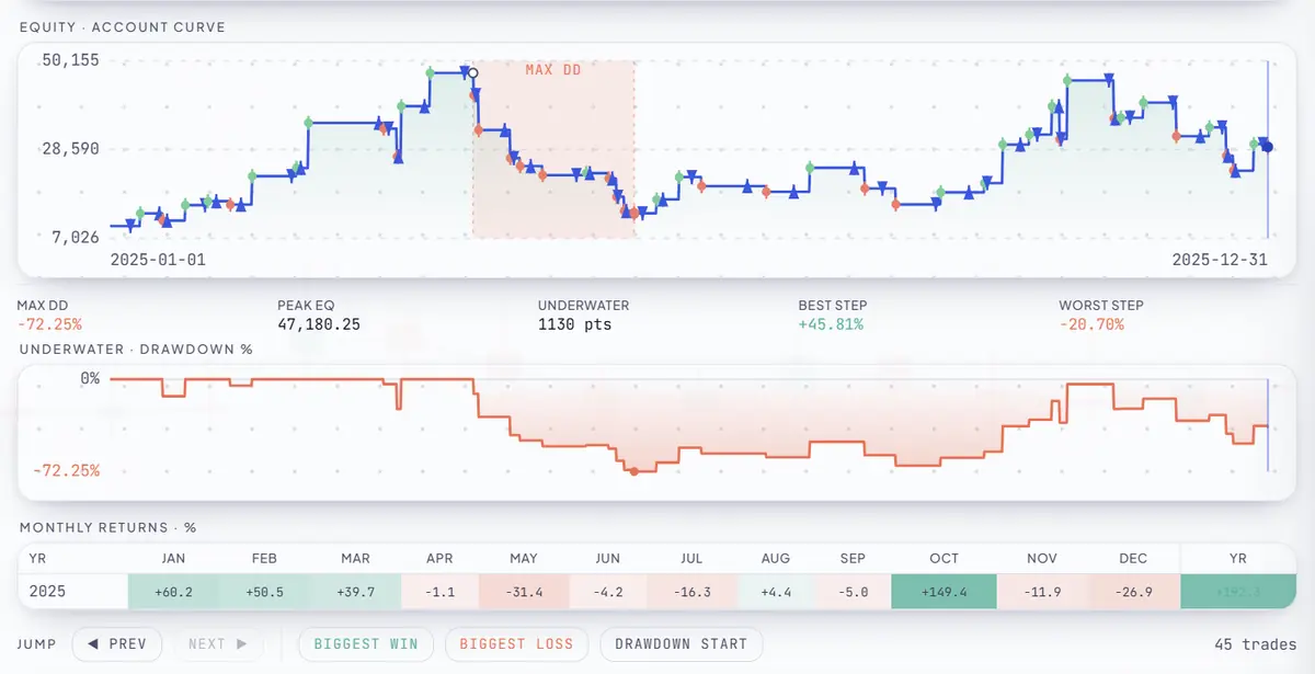 RoboticEA backtest replay — equity curve, underwater drawdown and monthly returns