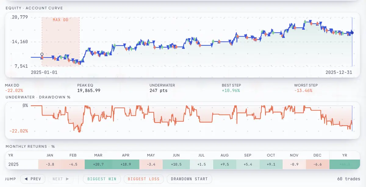 RoboticEA backtest replay — equity curve, underwater drawdown and monthly returns
