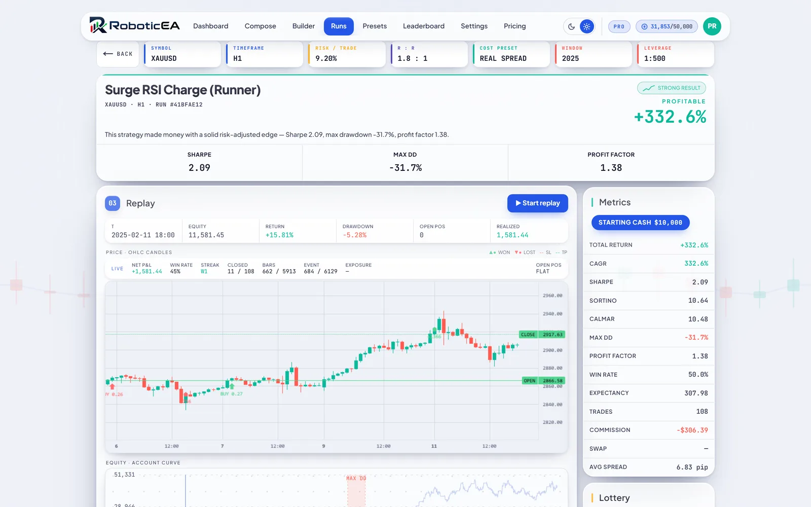 Backtest results