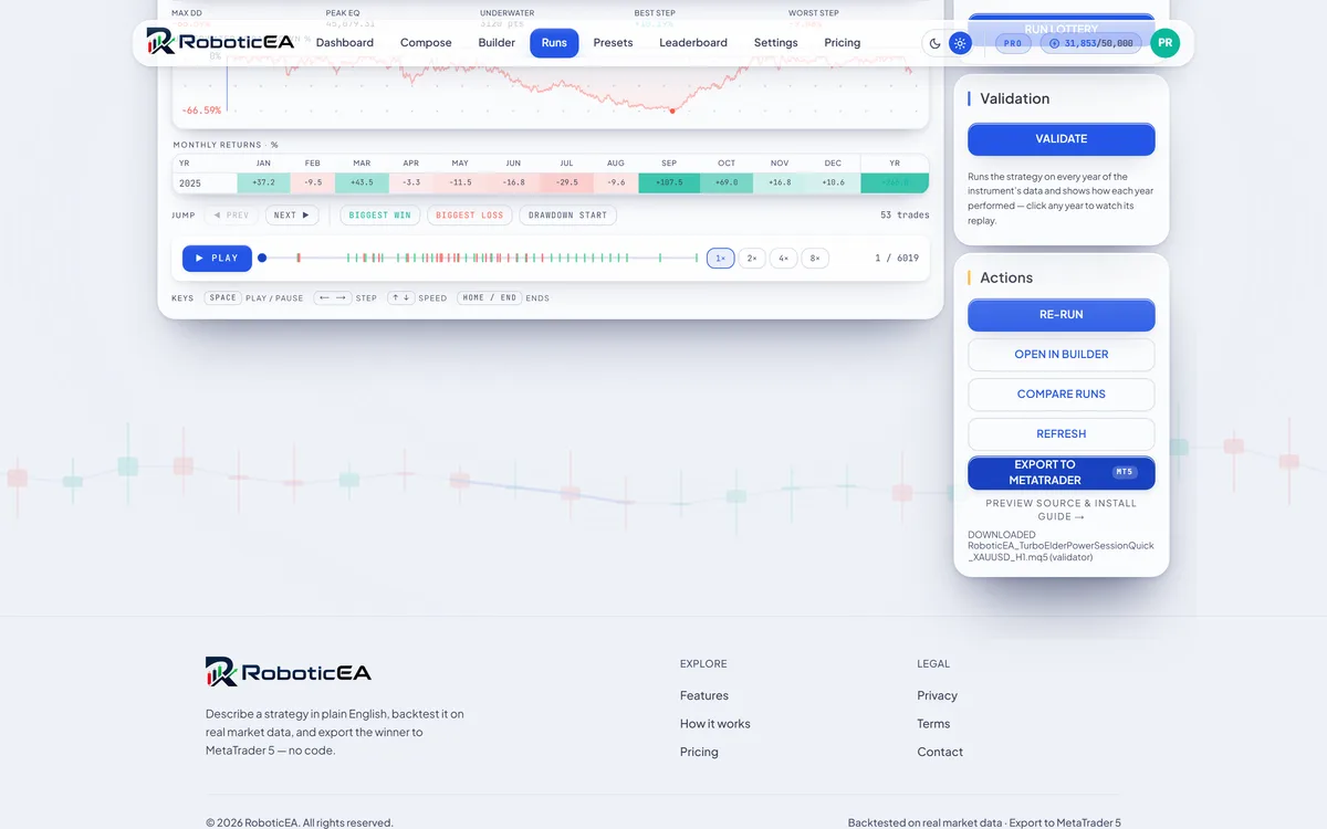 MetaTrader export